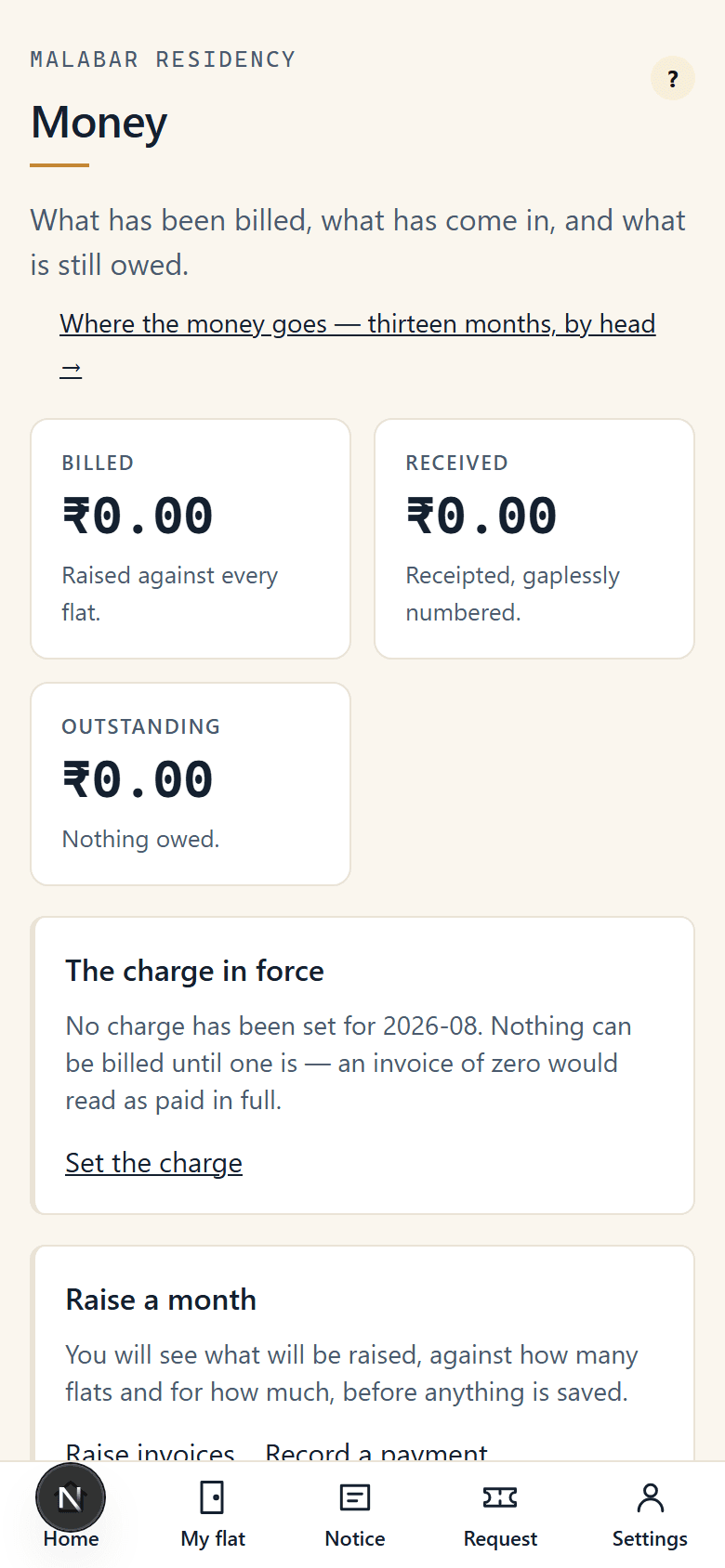 Money: billed, received and outstanding, and the charge currently in force.